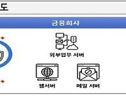 금감원, '화이트해커'와 2금융권 대상 모의 해킹 훈련 실시