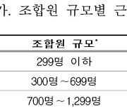 공무원 노조도 유급전임자 보장..근무시간 면제 민간대비 51%