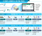 부산‧경남 지역 신선식품 배송, 친환경 모니터링 실증 착수