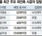 서울 재건축 '실종된 경쟁입찰'... 공사비 부담에 줄줄이 수의계약