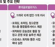 물류업계, 해외로 영토 확장… 글로벌 인프라 구축 나섰다