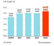 '아픈 손가락' 비정규직 역대 최대, 정규직과 임금 격차 커졌다