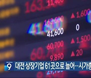 대전 상장기업 61곳으로 늘어…시가총액 57조 원