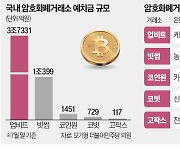 '암호화폐 계좌 제휴' 사활 건 은행권