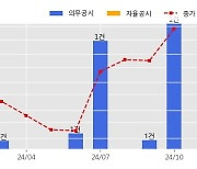 삼성바이오로직스 수주공시 - 의약품 위탁생산계약 1.7조 (매출액대비  46.09 %)