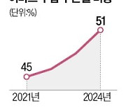 이상기후 역습…마트 수산물 50%가 '외국산'