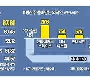 [단독] K방산, 세계 ETF 수익률 1위…美 상장 땐 '뭉칫돈'