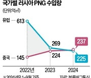 유럽 잃은 러시아 가스…최대 '큰손'에 中 부상