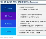 “글로벌 영상 플랫폼, 2028년 ‘35조’ 시장으로 성장”