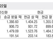 [표] 외국환율고시표