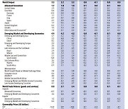 IMF, 올해 한국 성장률 2.5% 유지…내년은 2.2% 전망