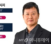 공개매수 D-1, 반전 모멘텀 찾는 고려아연…"'유인된 역선택 위법"