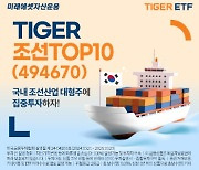 미래에셋, ‘TIGER 조선TOP10 ETF’ 신규 상장