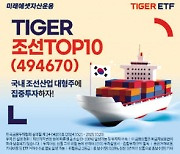 ‘TIGER 조선TOP10 ETF’ 신규 상장