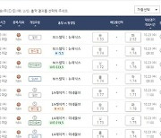 NBA 개막전 대상 프로토 승부식 127회차 발매 [토토투데이]