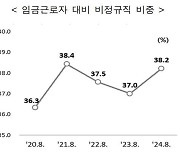 정규직 3년 만에 감소…비정규직 중 시간제 근로자가 절반