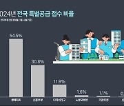 올해 아파트 특공서 10명 중 8명은 생애최초·신혼부부 신청