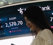 코스피 1% 넘게 내리며 2,570대 후퇴…코스닥 3% 가까이 하락