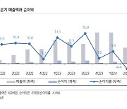 JYP엔터, 내년 이익 성장 재개-삼성