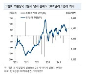 NH투자증권, 美대선 전후 환율 변동성 확대…당국 1400원 재돌파 방어