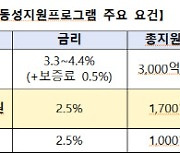 "'알렛츠' 피해 기업, 피해 증빙 방식 완화"