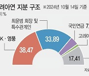 [마켓인]공개매수 끝난 고려아연…‘집토끼’ 이탈 막을 수 있을까