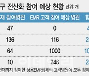 실손청구 간소화해도…서류 떼는 불편 계속, 왜?