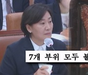 [단독] 국감서 선물 받은 '1++' 한우…DNA 분석 결과 '모두 가짜'