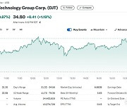 트럼프 당선 가능성 고조, 트럼프 미디어 주가 10% 폭등