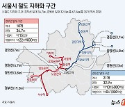 [그래픽] 서울시 철도 지하화 구간