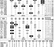 [2024 KBO리그 기록실] 삼성 vs KIA (KS2) (10월 23일)