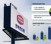 [이주의 관.종]한미반도체, HBM 시장 우위 당분간 지속