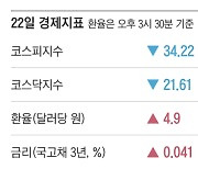 [주요경제지표] 2024년 10월 22일자