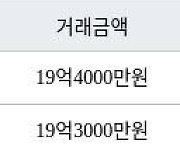 서울 고덕동 래미안힐스테이트 고덕  97㎡ 19억4000만원에 거래