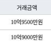 서울 화곡동 강서힐스테이트아파트 59㎡ 10억9500만원에 거래