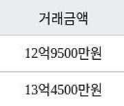 서울 화곡동 강서힐스테이트아파트 84㎡ 12억9500만원에 거래