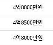 대구 황금동 캐슬골드파크 84㎡ 4억9000만원에 거래