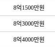 서울 상일동 고덕리엔파크3단지 59㎡ 9억원에 거래