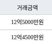 서울 대흥동 마포태영아파트 59㎡ 12억5000만원에 거래