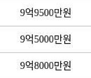 서울 금호동3가 금호두산 59㎡ 9억5000만원에 거래