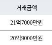 서울 이촌동 이촌강촌아파트 84㎡ 21억7000만원에 거래