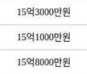 서울 장지동 송파꿈에그린아파트 84㎡ 15억3000만원에 거래