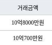 서울 장지동 송파꿈에그린아파트 51㎡ 10억8000만원에 거래