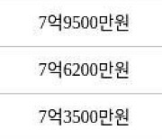 서울 거여동 거여1단지 49㎡ 7억5000만원에 거래