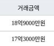 서울 금호동4가 금호대우 114㎡ 18억9000만원에 거래