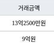 서울 공덕동 삼성래미안공덕4차 59㎡ 13억2500만원에 거래