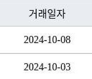 서울 개포동 개포주공5단지 74㎡ 28억원에 거래