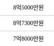 서울 강일동 강일리버파크5단지 84㎡ 9억8500만원에 거래