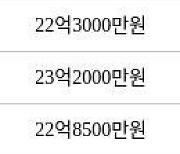 서울 개포동 개포주공5단지 53㎡ 22억4750만원에 거래