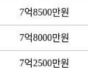 성남 수내동 수내양지마을한양1단지 35㎡ 8억3500만원에 거래